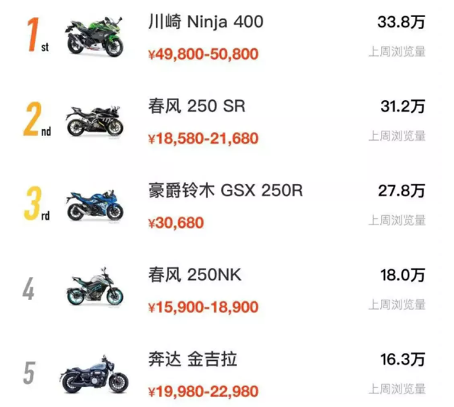奔达摩托车是哪个国家的品牌，奔达摩托车是哪里生产的（这5款摩托车最受摩友关注）