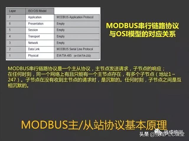 三坐标modusdmi，43页PPT带您详细了解MODBUS协议