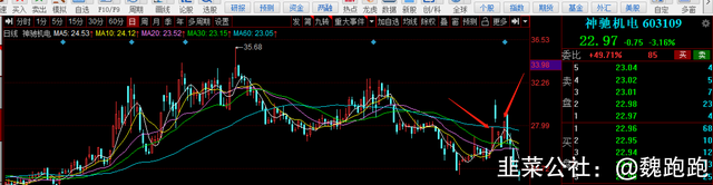 神驰机电品牌，水利建设+汽车零部件+重庆+高送转+收购