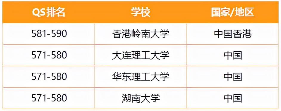 澳门城市大学排名（澳门城市大学vs香港岭南大学硕士）