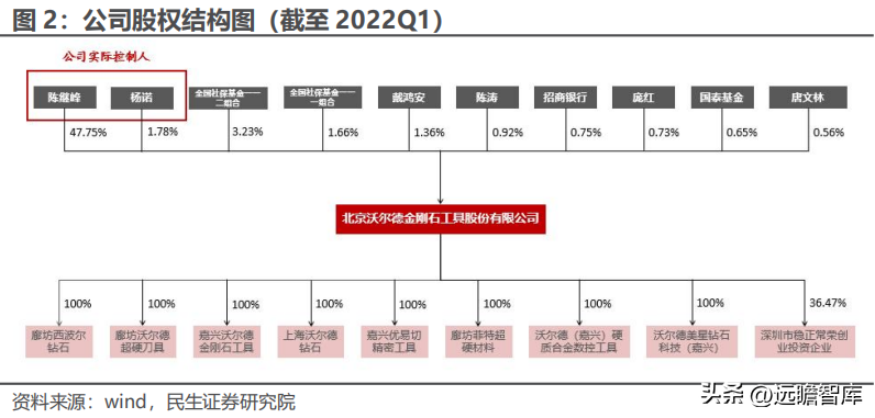 沃尔德电缆（行业老将）