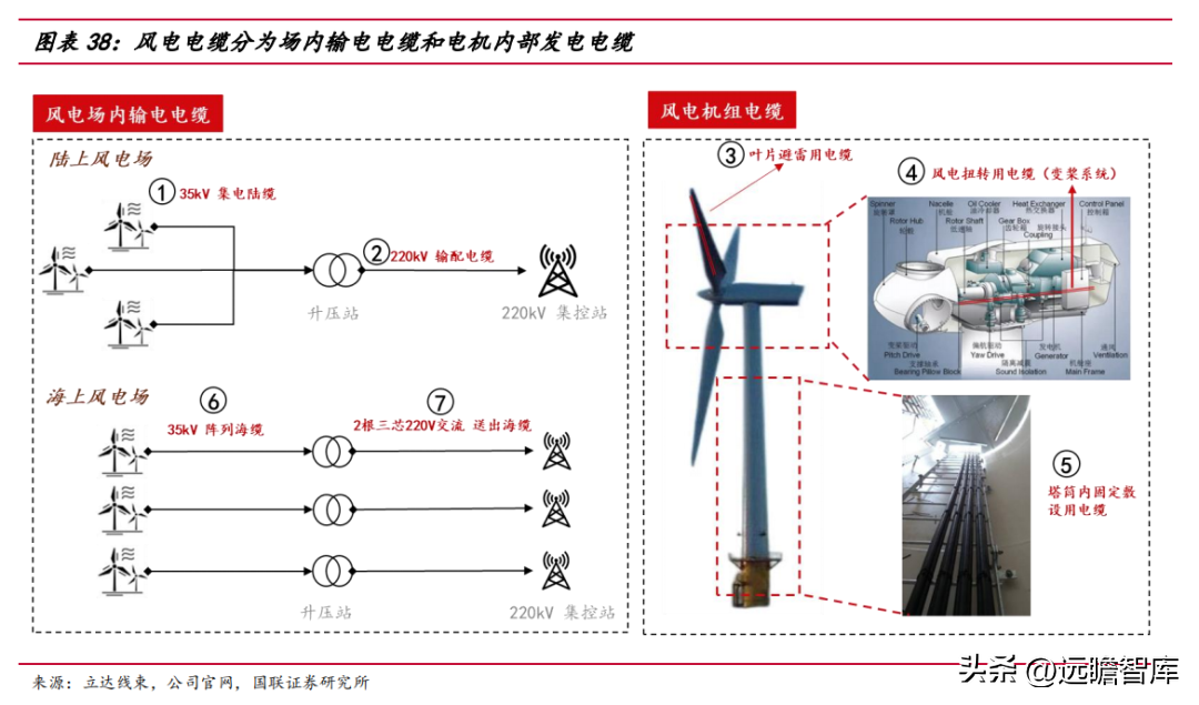 远东电缆厂（海缆补齐电缆产业拼图）