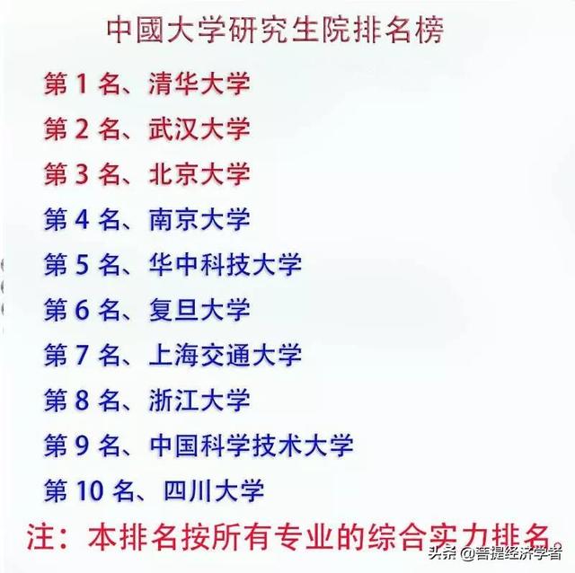 经济学专业考研学校排名，全国经济学考研大学排名（中国大学研究生院排行榜）