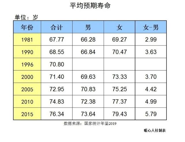 古代人的平均寿命多少，古代人们平均寿命只有三四十岁吗