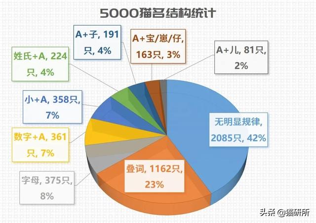 新浪微博名字大全，好听的新浪微博名字大全（让所有人都笑死在这些沙雕名字里）