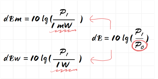 db是什么公司（何谓dB）