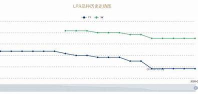 基金提前赎回手续费怎么算利息，基金提前赎回手续费怎么算利息的？