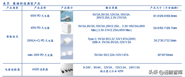 古瑞瓦特估值，古瑞瓦特股价（国内充储电龙头迎来第二春）