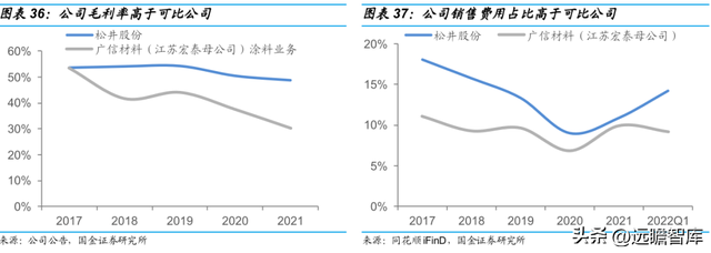 vivo手机怎么样截图，vivo手机怎么截图图片（切入乘用车涂料成长可期）