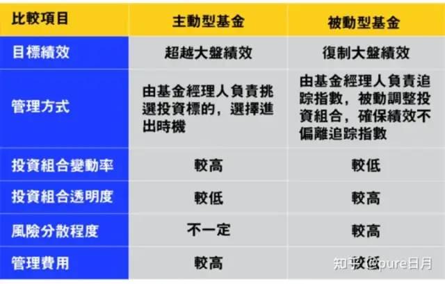 巴菲特 如何入门投资，基金小白如何快速入门指数基金