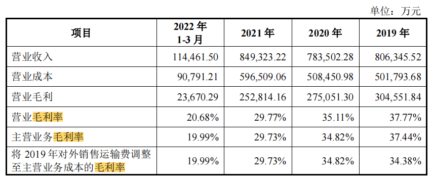 广东明珠集团（恒大是第一大客户）