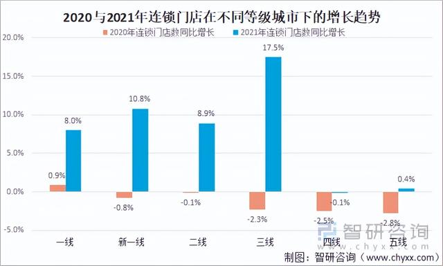 连锁加盟店的排名，奶粉加盟连锁店排名（2021年中国餐饮加盟产业现状及百强企业排名统计）