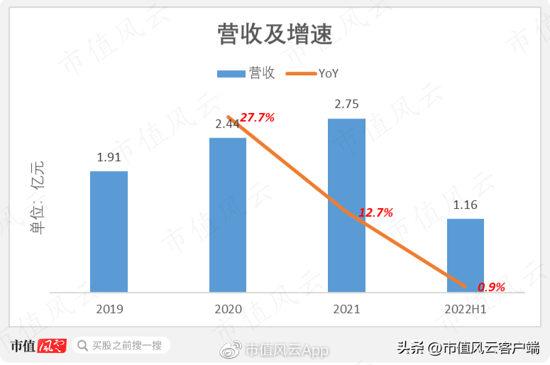 中烟总公司（刚过会就遭遇中烟反腐风暴）