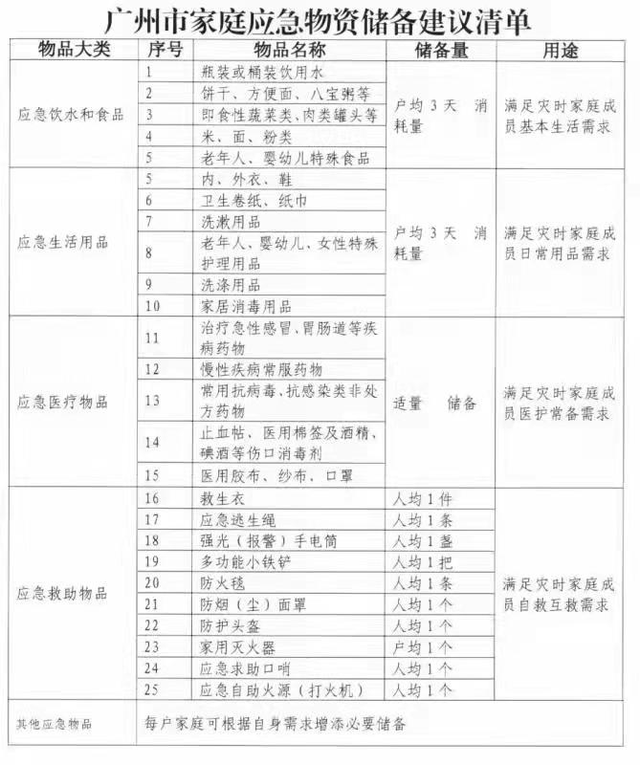 万年青菜干怎么吃，万年青菜干吃法（最值得囤、最应该囤的东西都在这了）