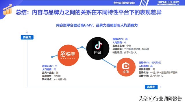 电商直播策划方案，电商直播策划方案怎么写（2022直播电商发展研究报告）