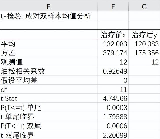 excel描述性统计分析，如何在Excel中对数据进行描述性统计分析（数据分析干货丨隐藏在Excel中的统计分析功能）