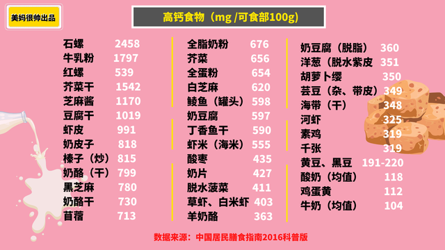 什麼食物吃猛長高,吃什麼可以長高(這6種食物是天然增高劑)