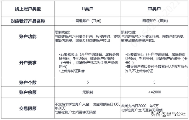 余额宝购买基金赎回后提现要手续费吗，余额宝购买基金赎回后提现要手续费吗多少？