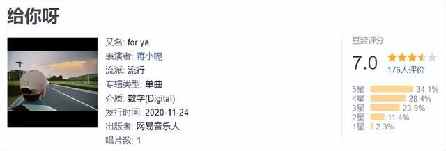 最新歌曲排行榜，最新流行歌曲排行榜谁知道（看看2021年播放量最高的30首歌是个什么成色）