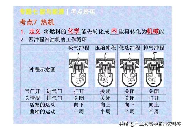 能量和热量的区别，能量和热量的区别是什么（）