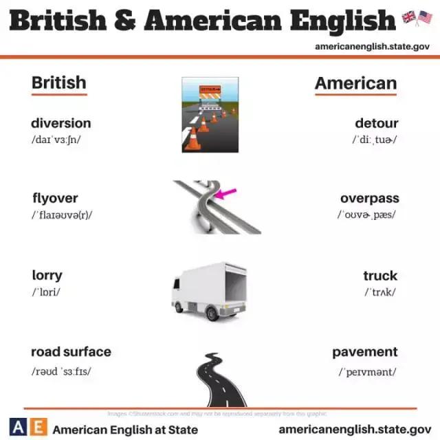 美式音标和英式音标有什么不同，美式音标和英式音标发音有什么不同（英式英语和美式英语的不同）