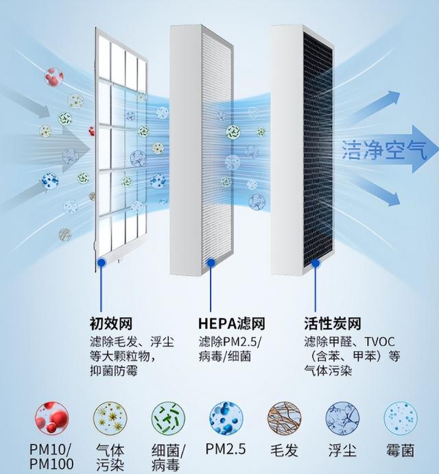 除湿机品牌哪家好，除湿机品牌前十名排行榜（7款国内外产品对比测评）