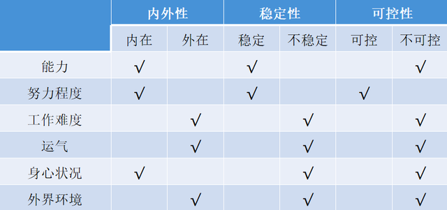 怎么接纳自我的4个基本方法，接纳不完美的自己