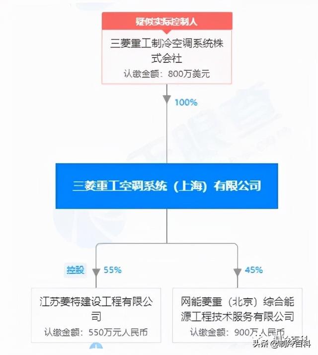 上菱冰箱不制冷，冰箱灯亮不制冷没声音（日系中央空调品牌大揭秘）