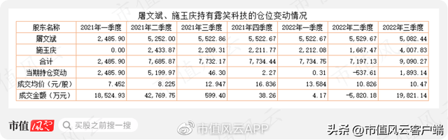 1万炒股一年最多挣多少，1万炒股一年最多挣多少365（经营上市公司13年亏7亿）