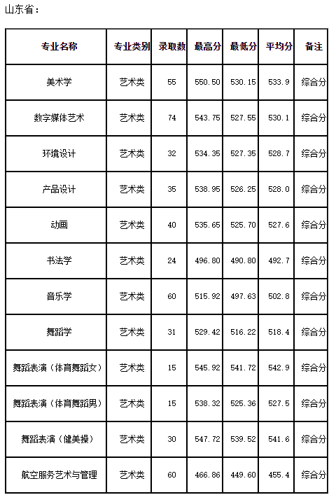 河北省高考录取结果查询，2021年河北科技大学理工学院高考录取结果公布时间及录取通知书查询入口（24所院校开放2022高考录取结果查询）