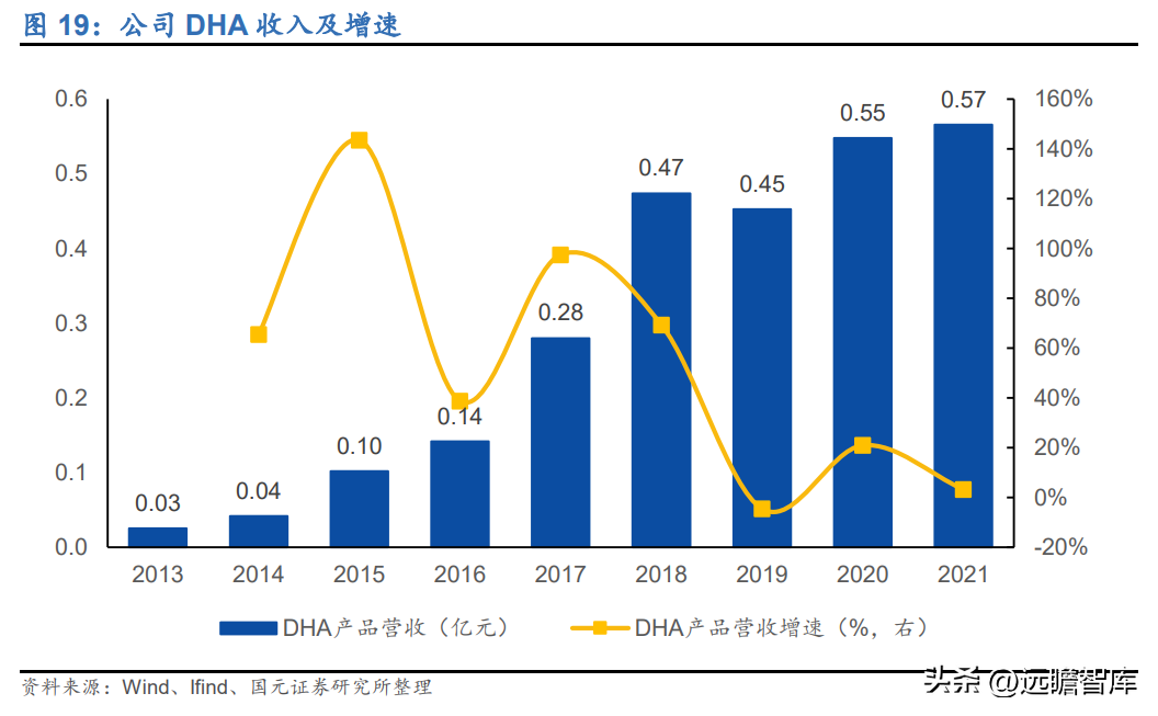 必优集团（以合成生物学技术立身）