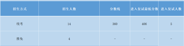 中国最好的法律大学，中国最好的法律大学是哪一所（从45位大法官毕业院校）