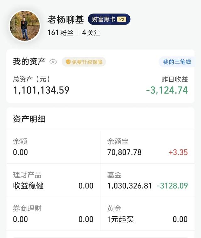 基金的收益和虧損怎么計(jì)算，基金的收益和虧損怎么計(jì)算的？