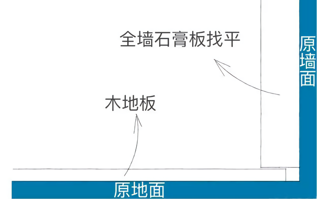 踢脚线尺寸，踢脚线怎么量（你们家因为踢脚线翻车）