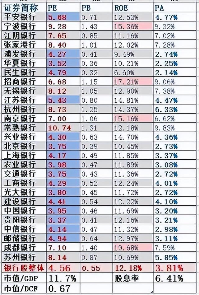 股份制银行排名 股份制的银行排名是多少，股份制银行排名（银行股涨幅排行榜：法币无通缩）