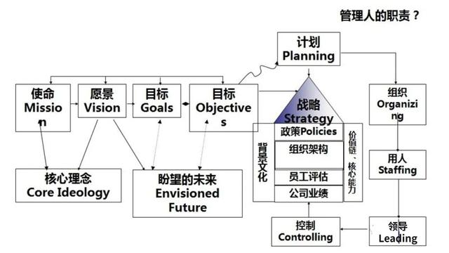 个人职业目标怎么写，个人职业目标怎么写50字（精益干货丨如何做目标管理与工作计划）