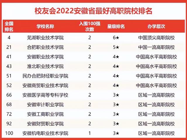 安徽省内大学排名，2021安徽医科大学排名（安徽省高校2022年实力排名）