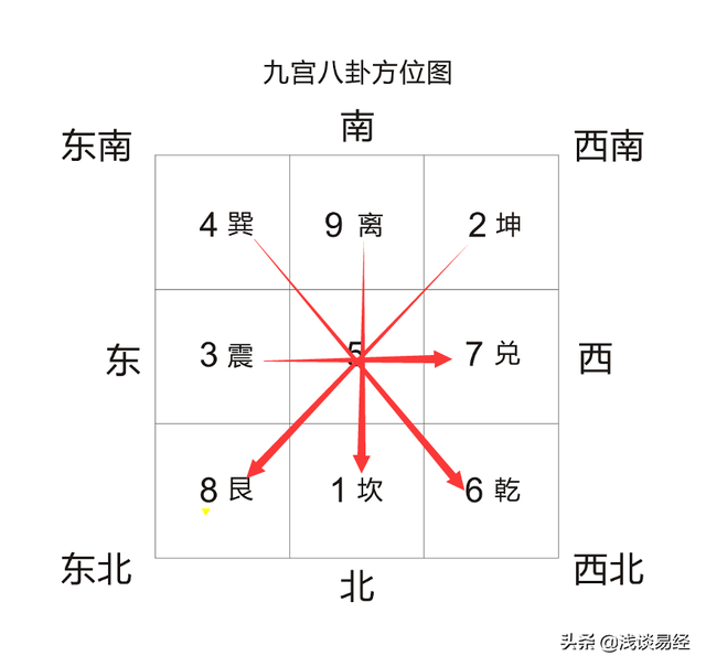 先天八卦与后天八卦，先天八卦图和后天八卦图的对比（五分钟了解先天八卦与后天八卦）