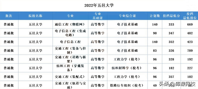 广东金融学院学费多少，2021年广东金融学院学费_学费多少钱一年（广东专升本这5所公办学校招生人数最多）