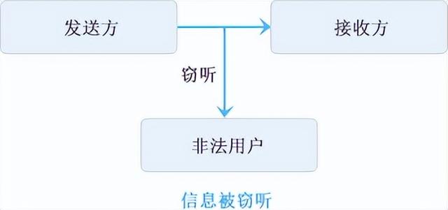计算机网络管理技术，计算机网络技术专业介绍（网络安全管理技术-计算机网络的功能）