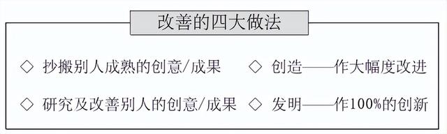 tip是什么意思，Tiptip（<提案改善>基础及推行方法）