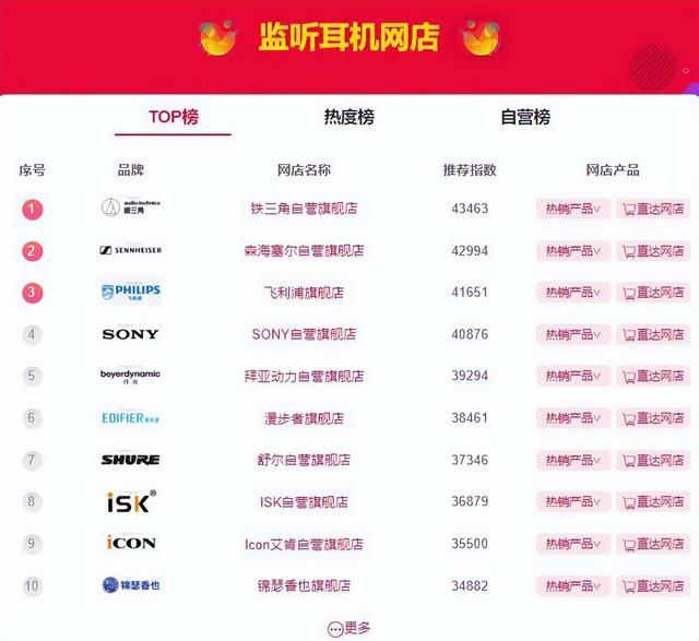 十大品牌网maigoo，maigoo十大品牌网（中国品牌十大网maigoo）
