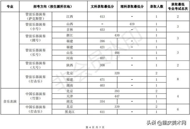 中国传媒大学录取分数线2022，北京中国传媒大学录取分数线2022（48所院校2022年录取分数线汇总）