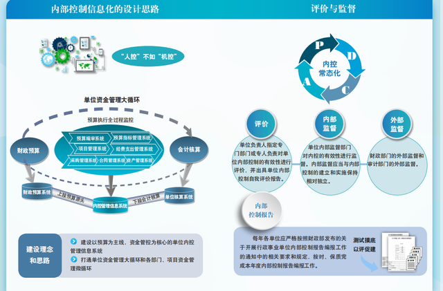 内部控制评价工作方案，工作方案和实施方案（2022年完整版行政事业单位内部控制方案）