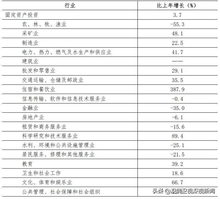 深圳有多少人口(佛山市总人口有多少人)