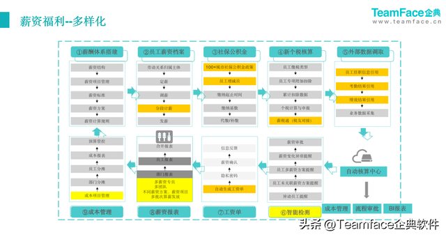 hr是什么职业 职业hr介绍，hr是什么职业（什么是人力资源管理系统）