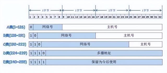 网络地址是什么，ip地址中的网络地址是什么（网络基础之IP地址和子网掩码）