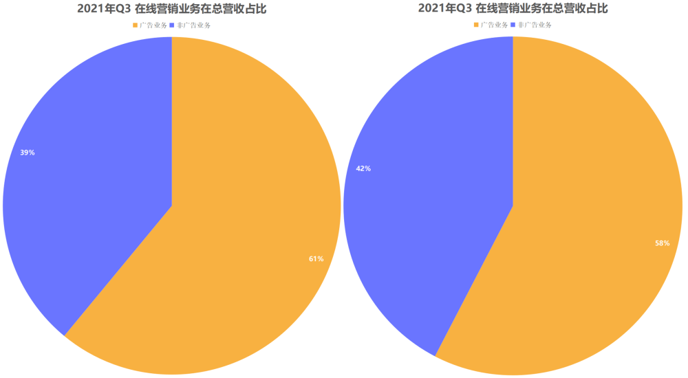 上海百度公司电话（季报分析）