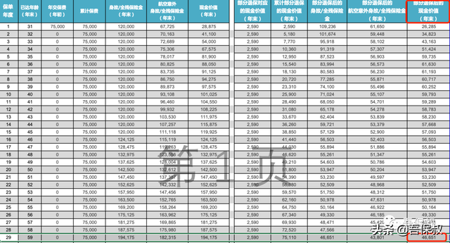 保险里的豁免是什么意思，保险豁免权是什么意思（99%的保险经纪人都搞不清楚）