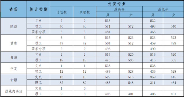江西警察学院是一本还是二本，江西警察学院几本大学（全国各大警校2021年在各省市录取分数汇总）